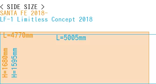 #SANTA FE 2018- + LF-1 Limitless Concept 2018
